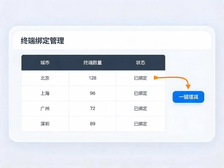 400电话全国多终端转接设置示意图