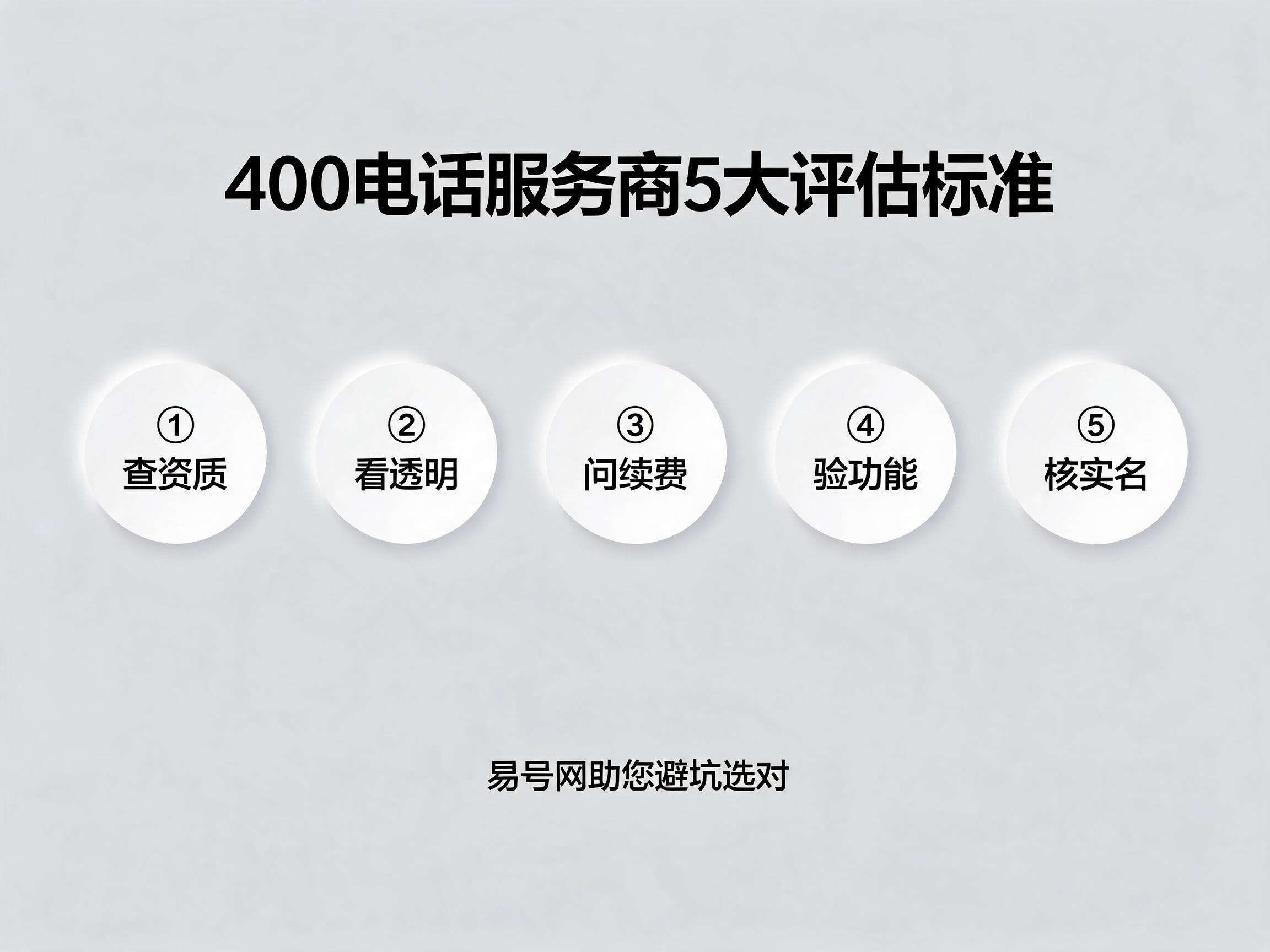 400电话服务商5大评估标准示意图