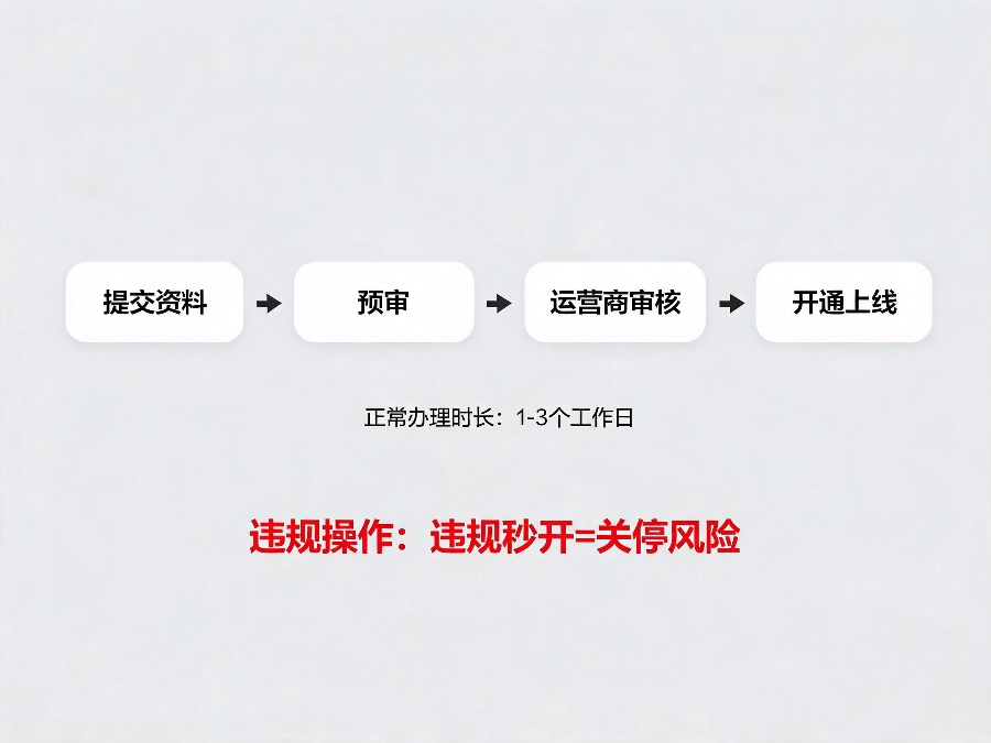 400电话审核资料与开通时效