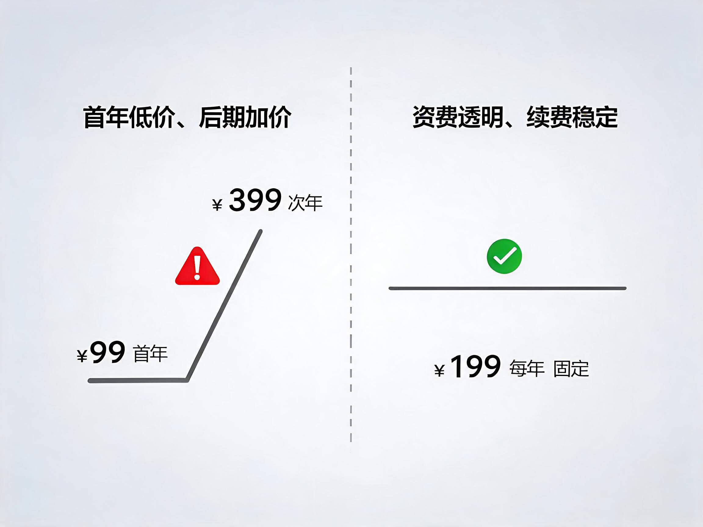 初创企业400电话办理避坑指南