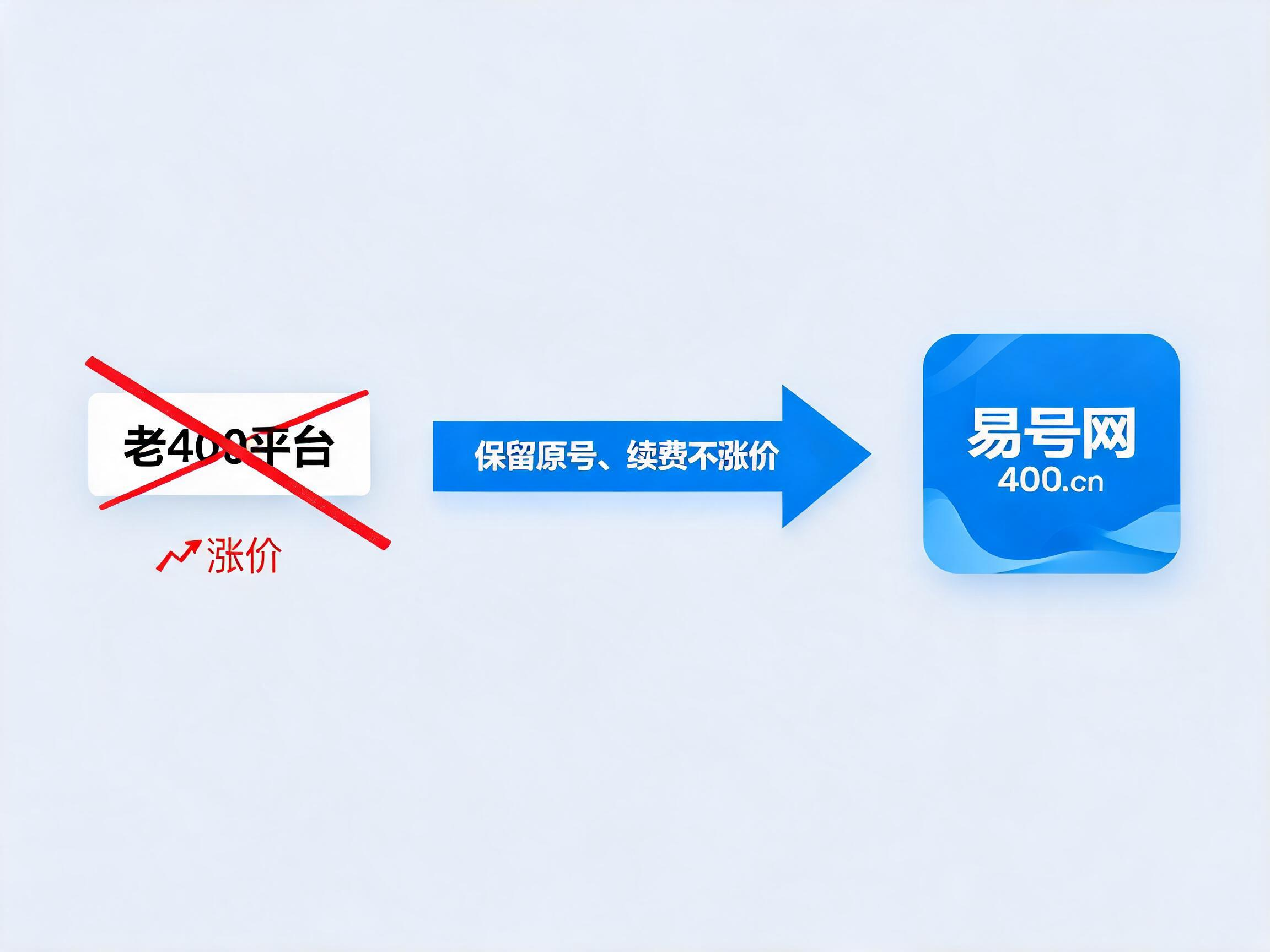 400号码正规迁移：保留原号、续费不涨价