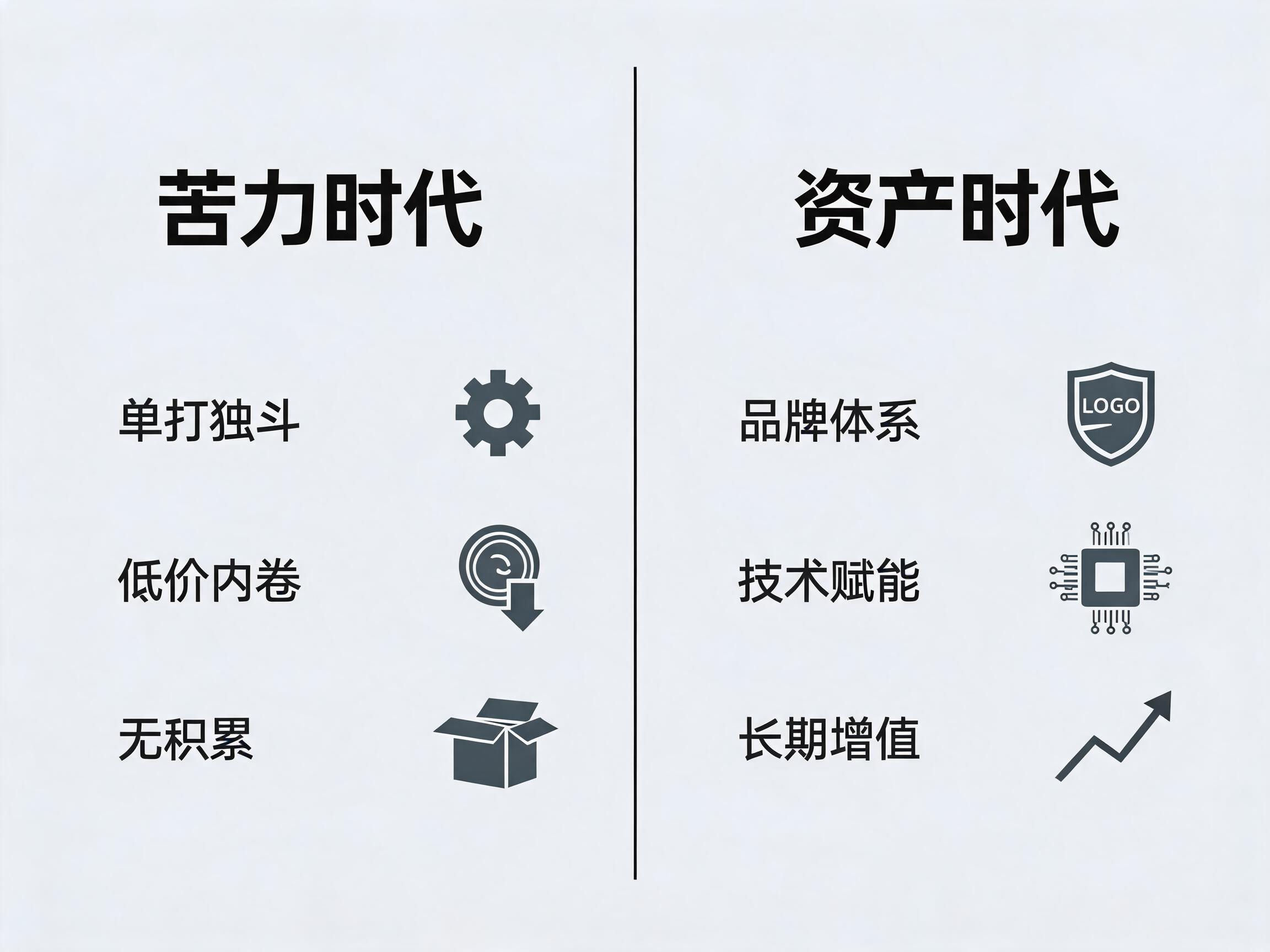 400电话行业从苦力时代进入资产时代