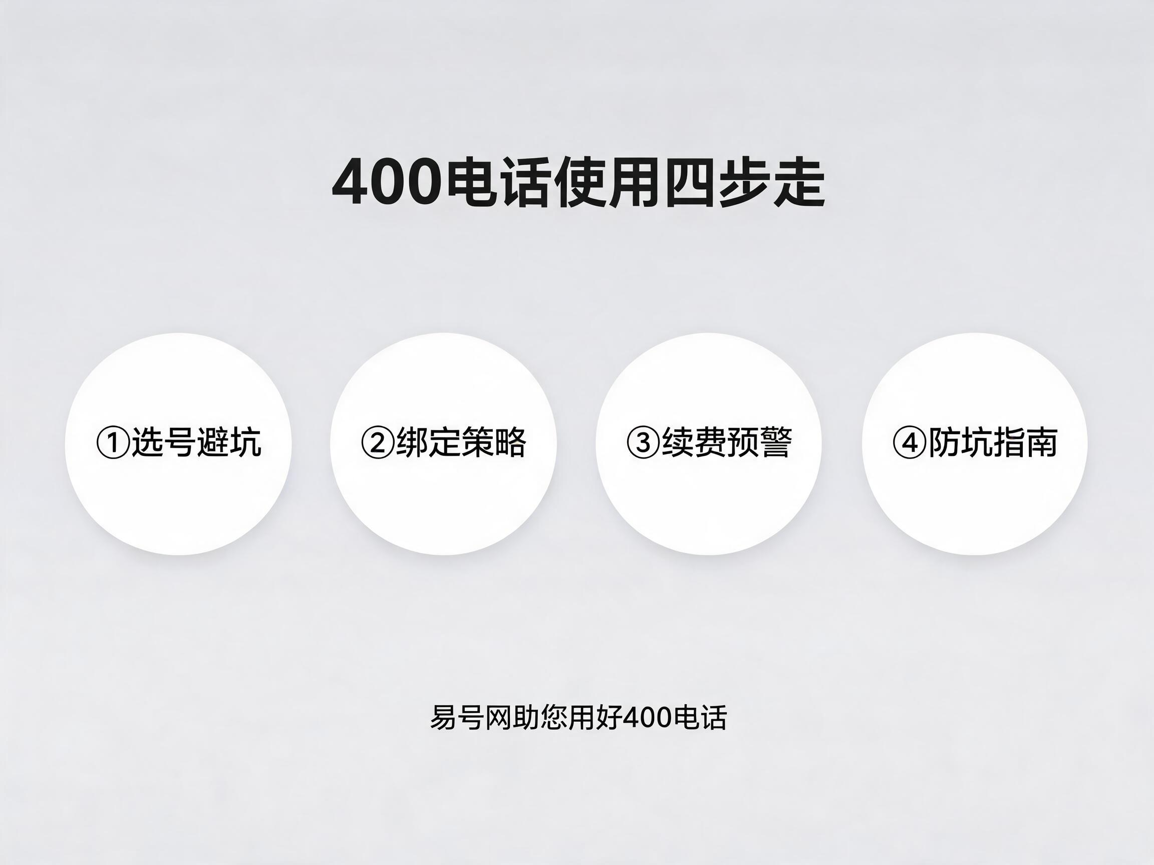 400电话使用全流程示意图