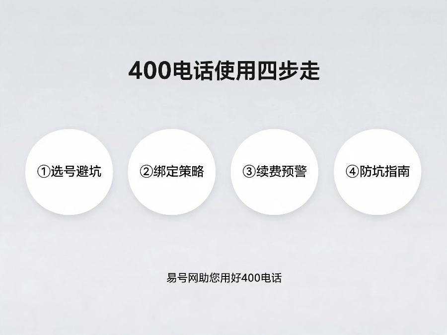 400电话使用全流程示意图