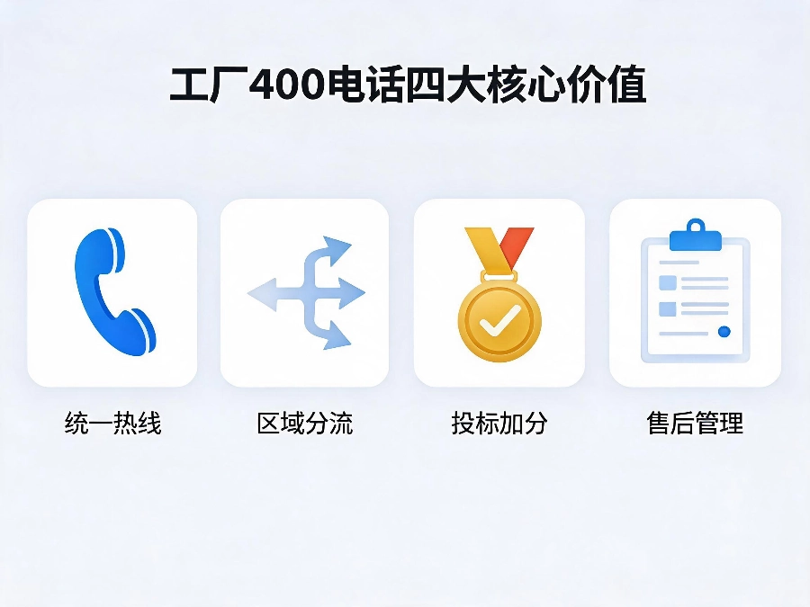 工厂400电话四大核心价值