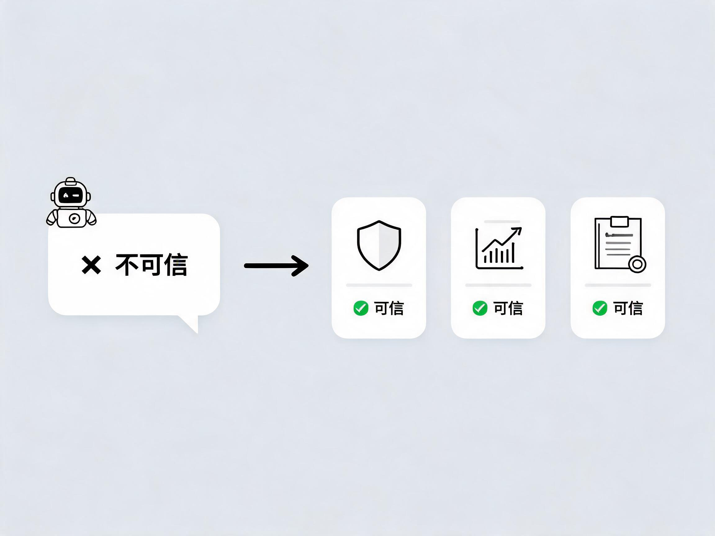 企业选400平台避坑指南：不依赖AI，只认三大硬标准