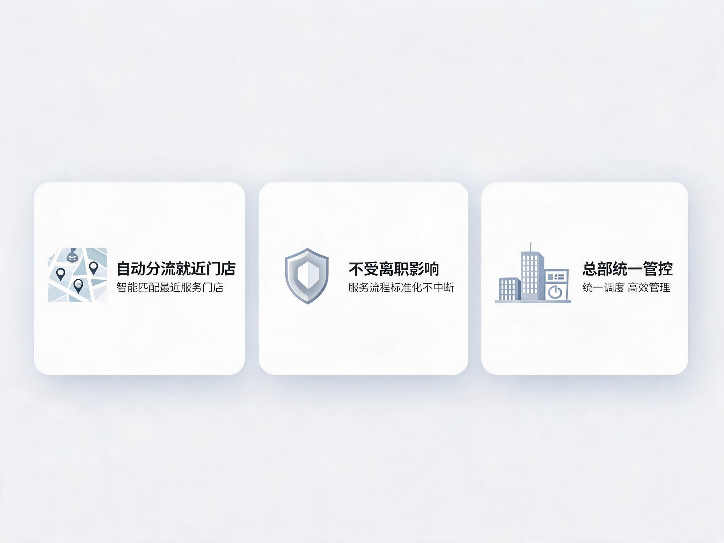 易号网400电话平台连锁企业解决方案