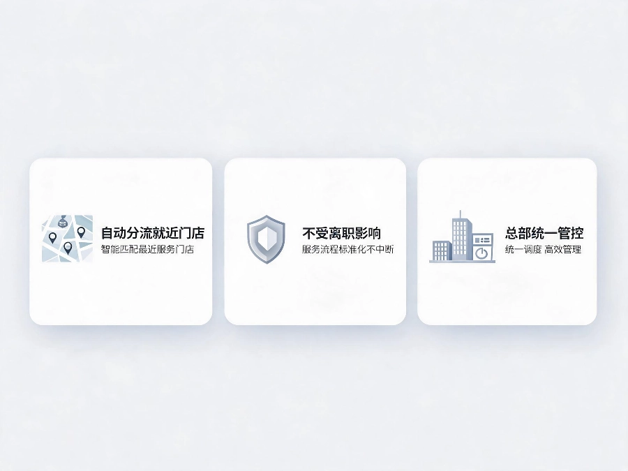 易号网400电话平台连锁企业解决方案