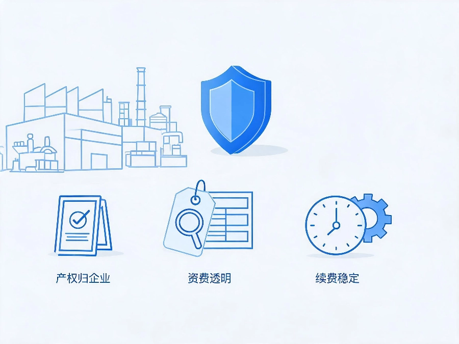 易号网400电话平台工厂企业解决方案
