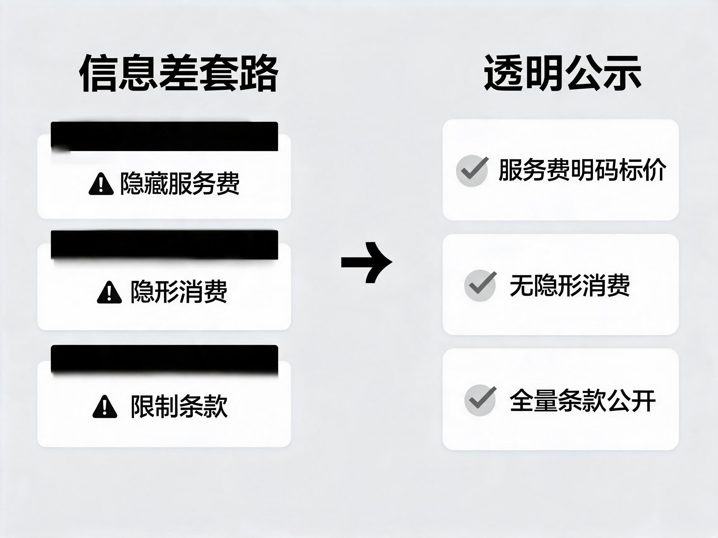 透明资费平台与信息差套路对比
