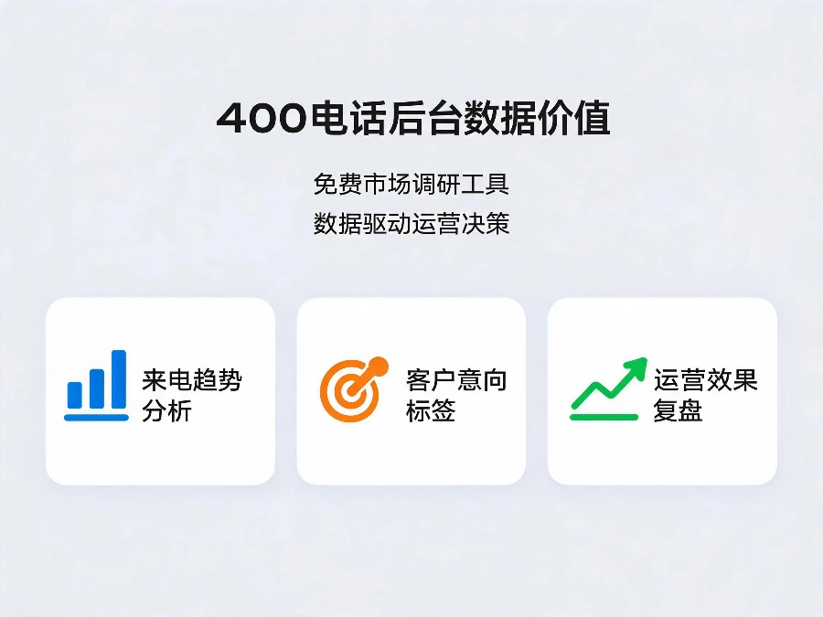 易号网400电话平台后台数据功能