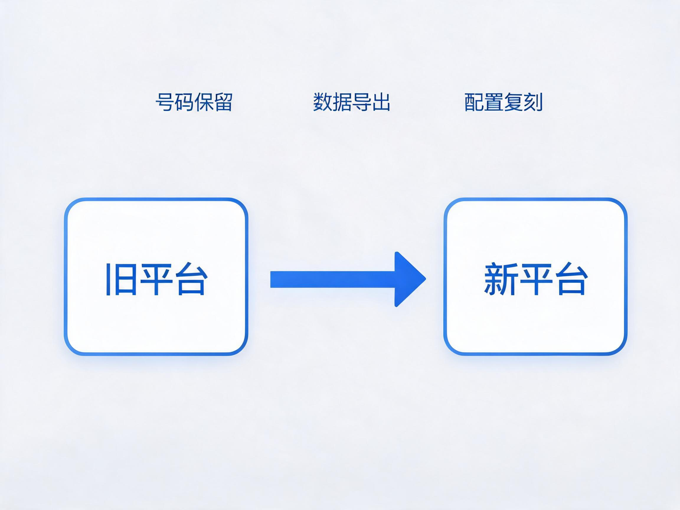 2026年企业更换400客服系统数据迁移注意事项