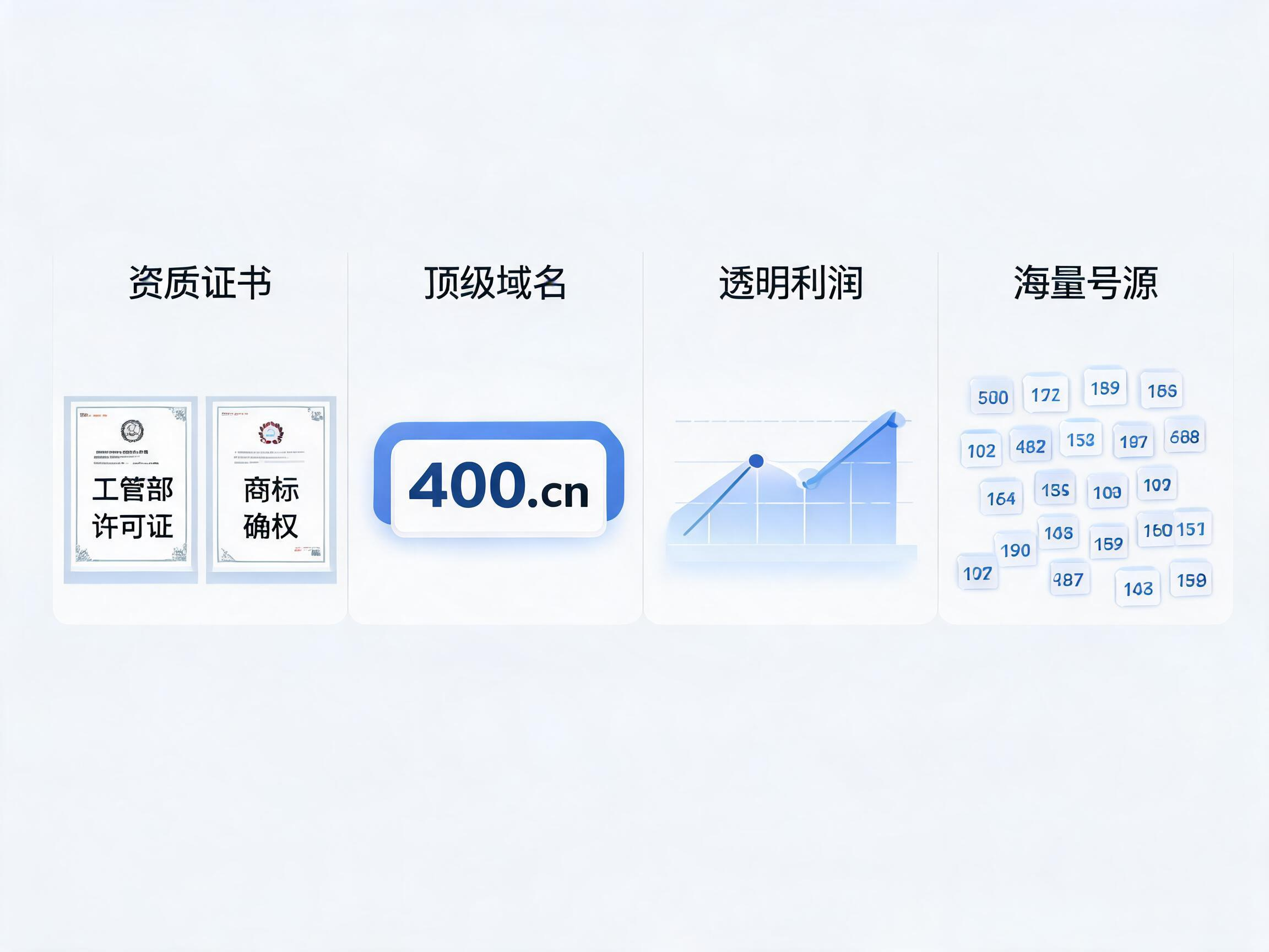 易号网400.cn一级代理四大核心优势