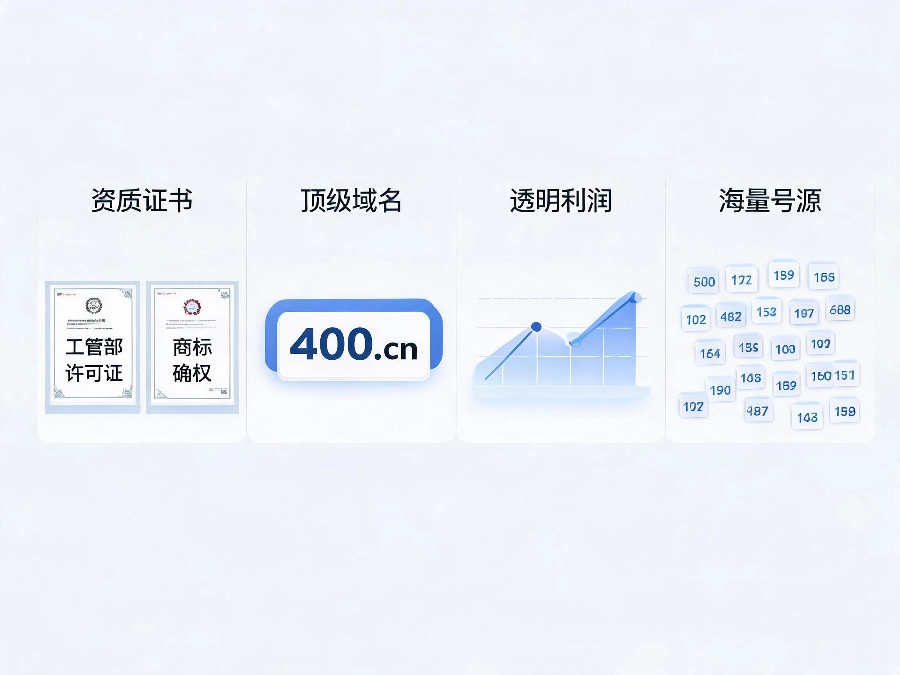 易号网400.cn一级代理四大核心优势