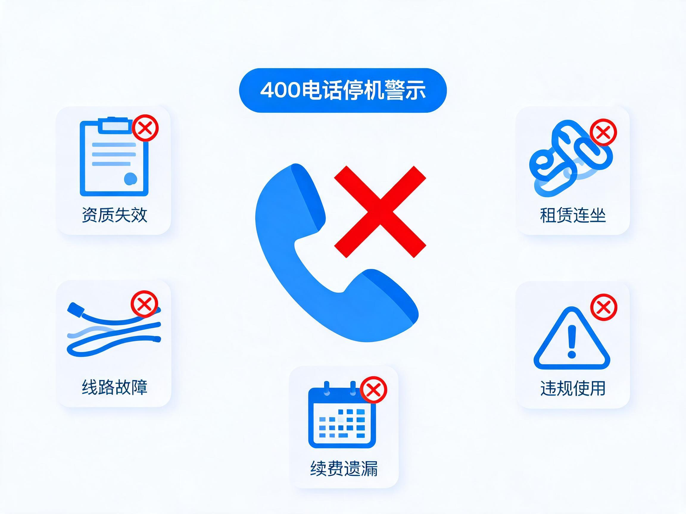 2026年400电话突然停机五大原因解析