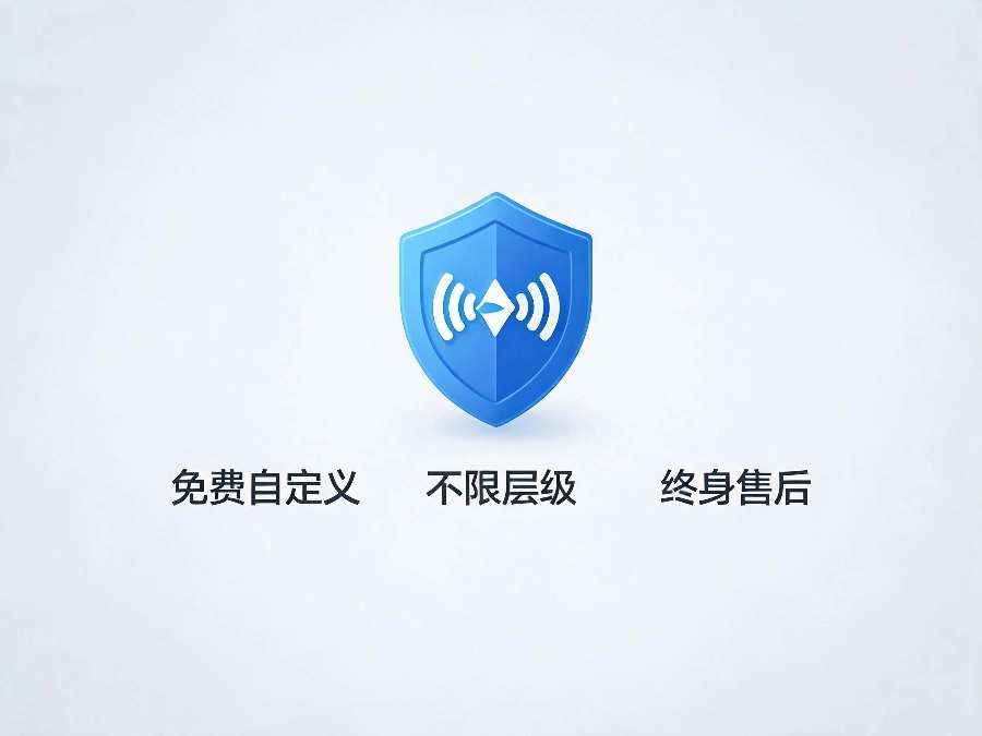 易号网400.cn语音导航免费自定义服务
