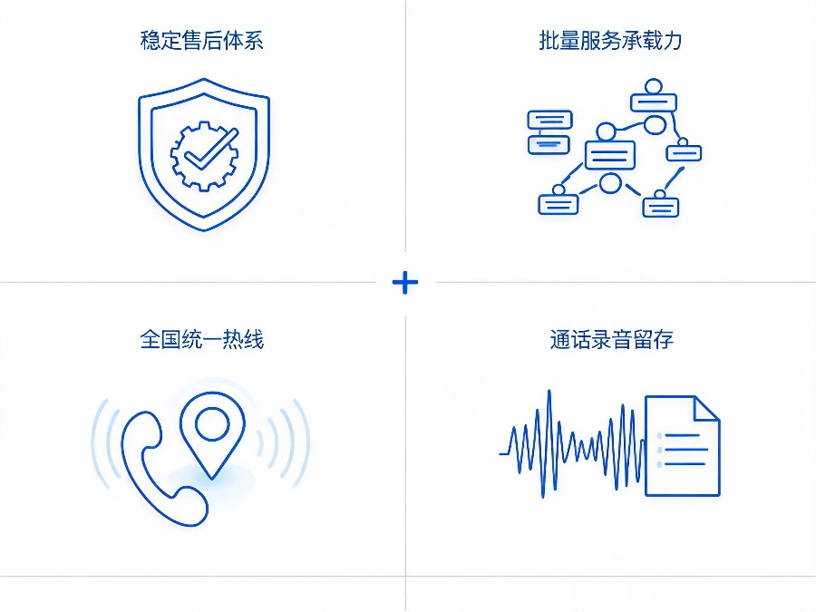 400电话招投标必备功能：多线路分机、通话录音、全国统一热线