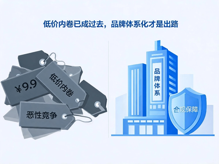 2026年400电话行业低价内卷真相