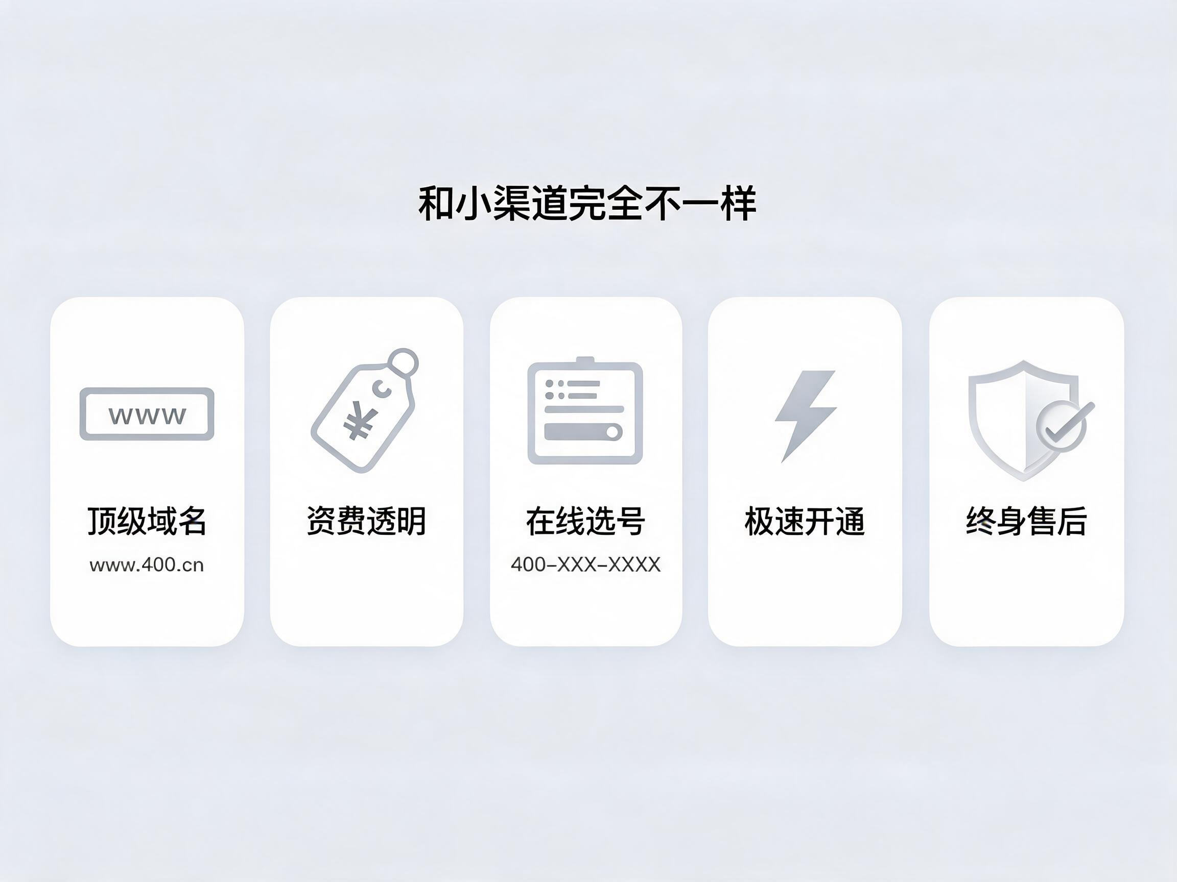 易号网400.cn核心优势：透明资费、在线选号、当天开通、终身售后