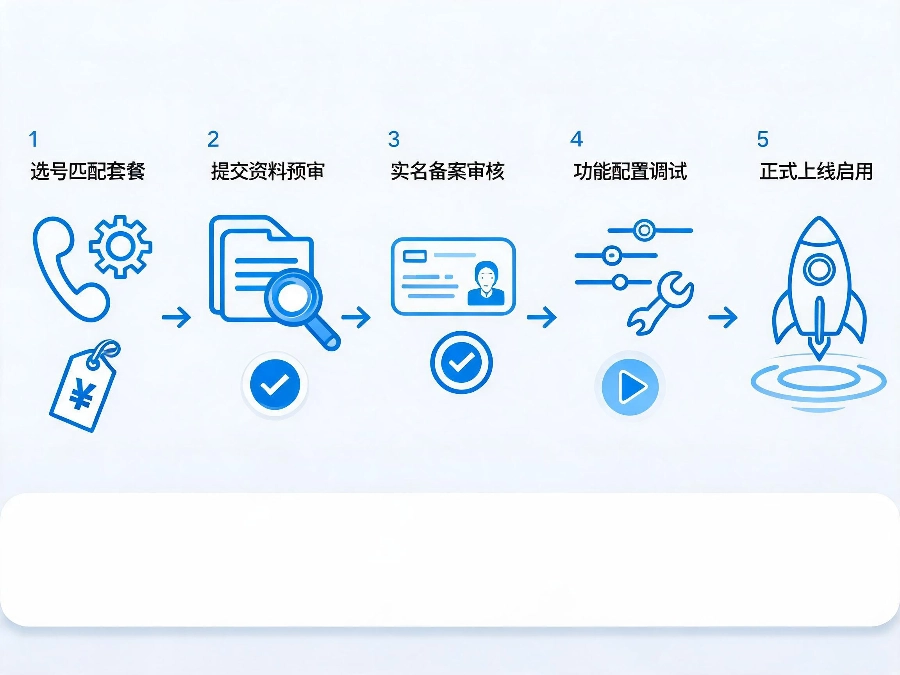 2026年正规400电话办理五步流程图