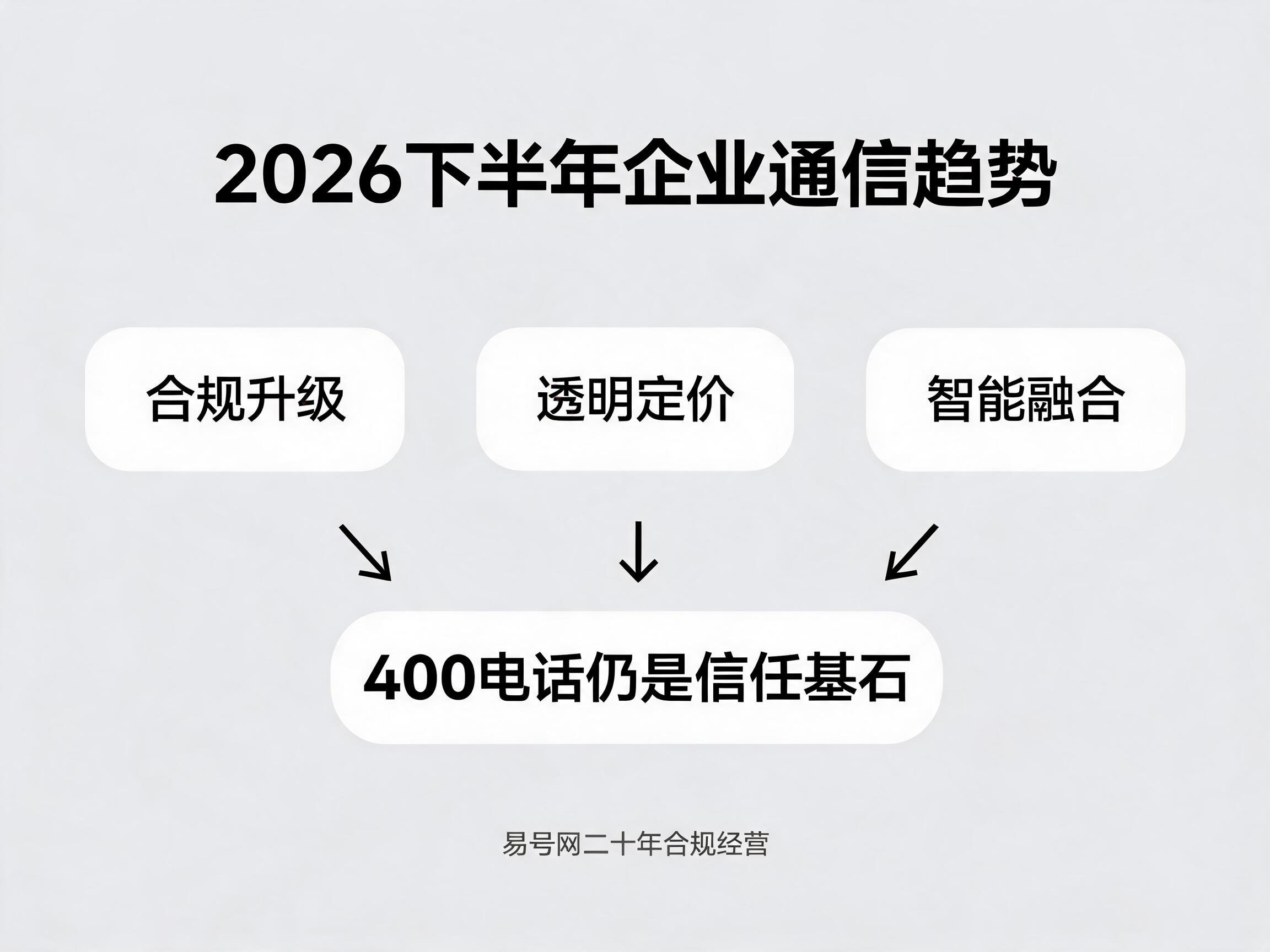 400电话使用全流程示意图