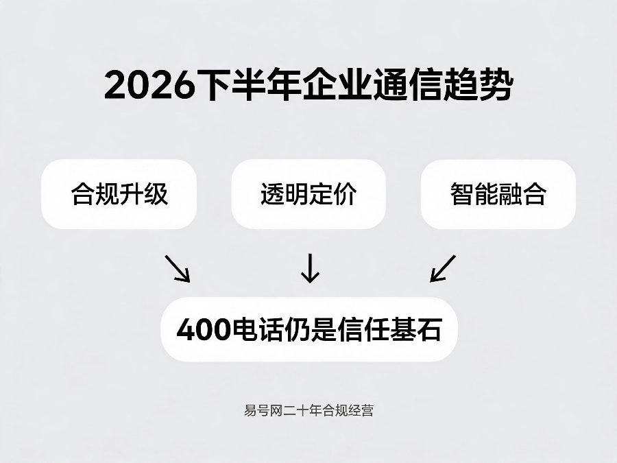 400电话使用全流程示意图
