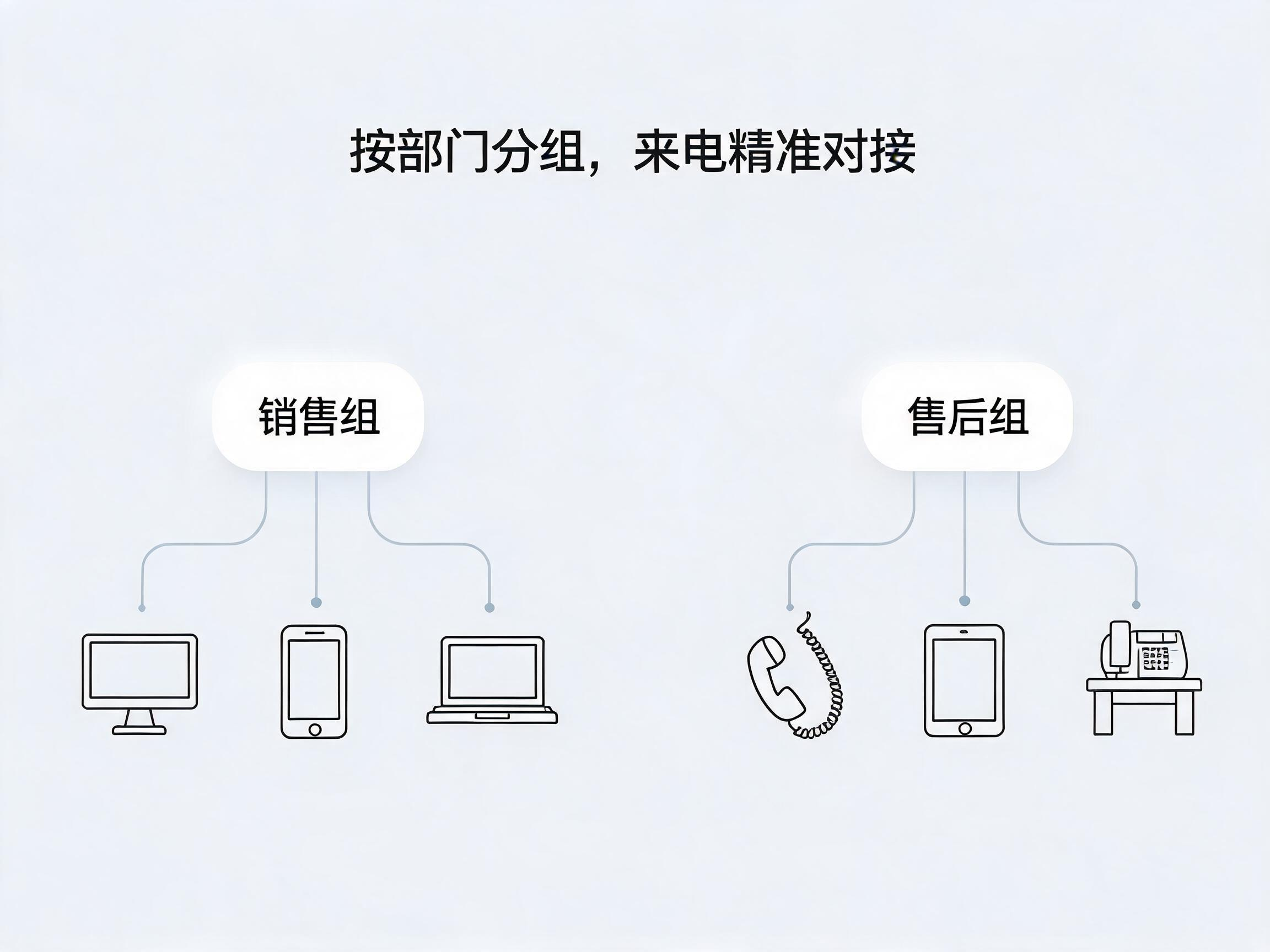 400电话多终端绑定功能详解