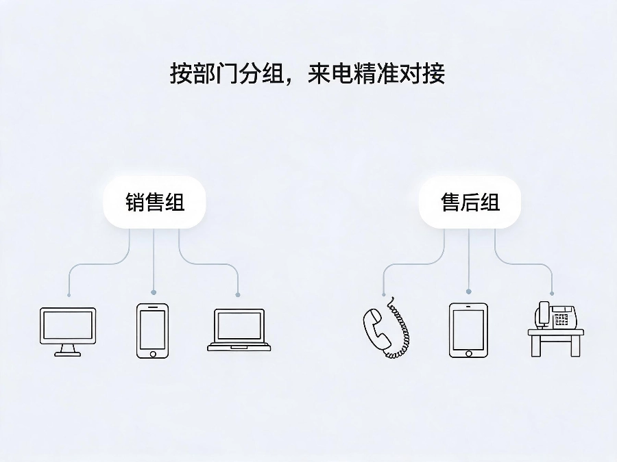 400电话多终端绑定功能详解
