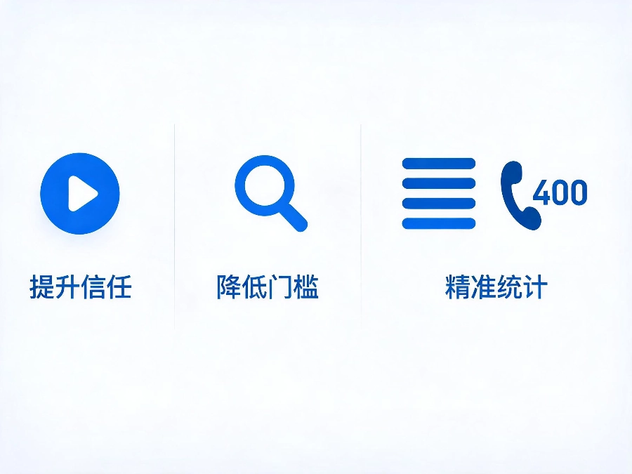 2026年线上推广搭配400电话提升转化