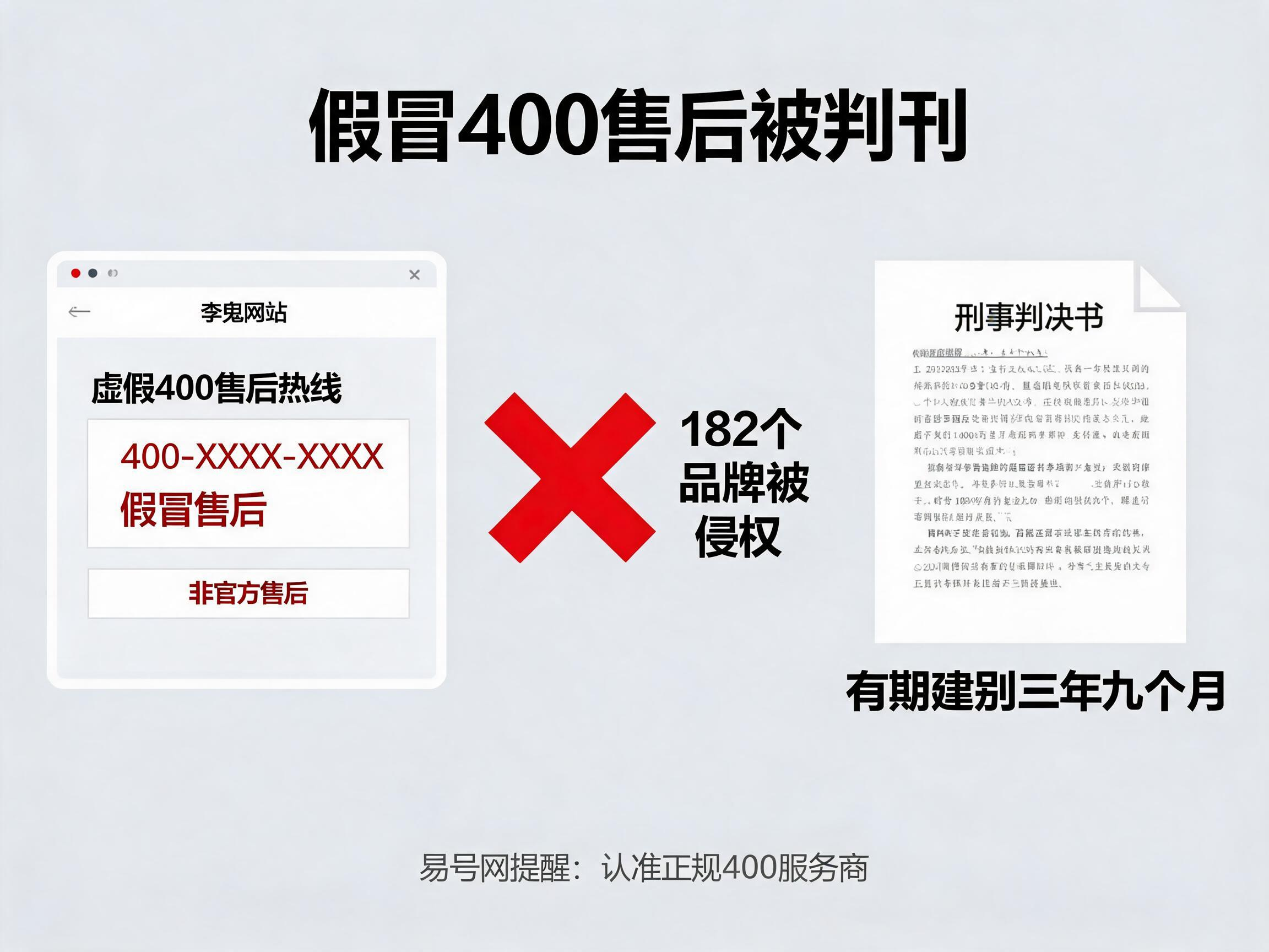假冒400售后诈骗案示意图