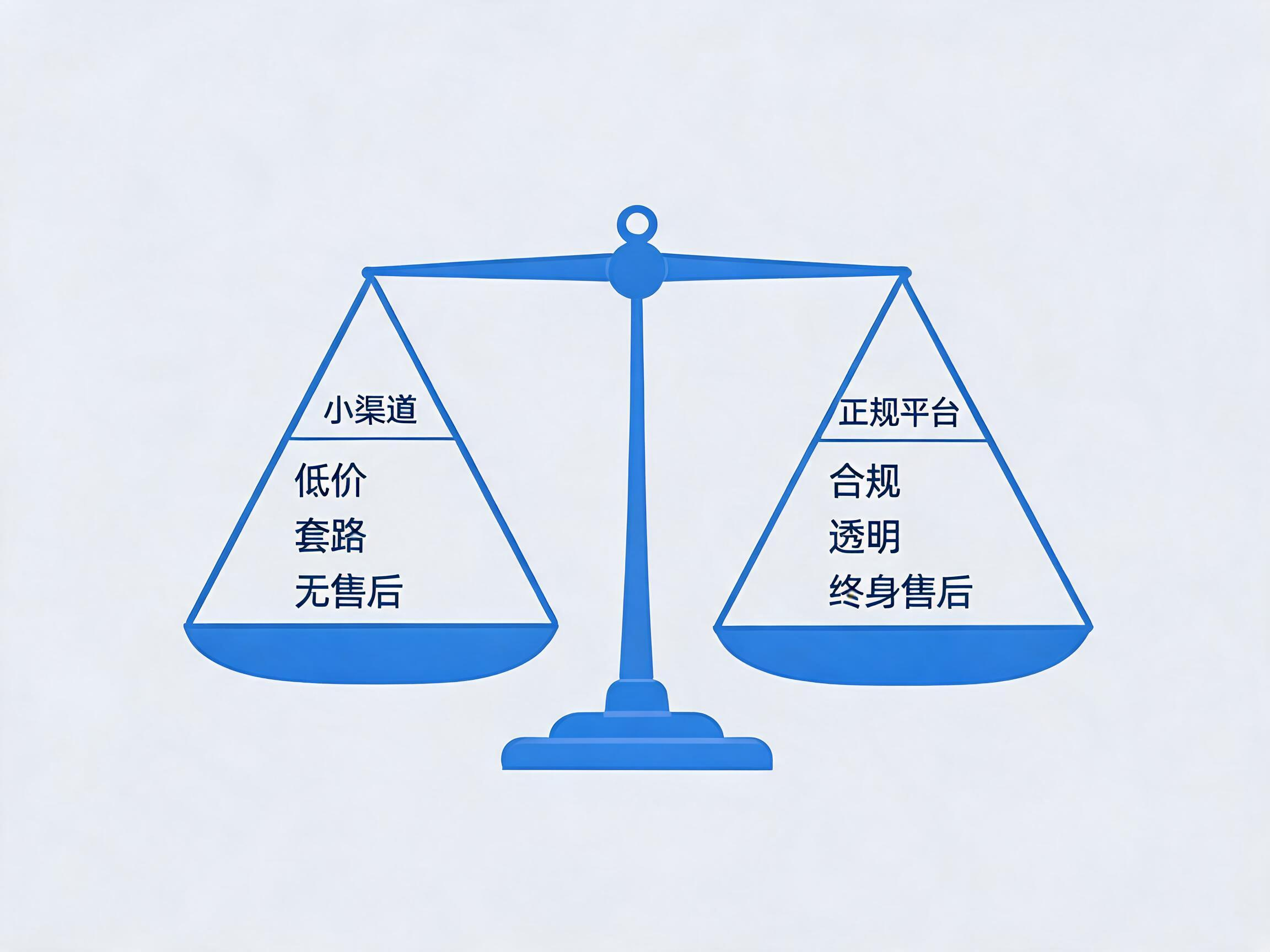 2026年400电话小渠道和正规服务商核心差距