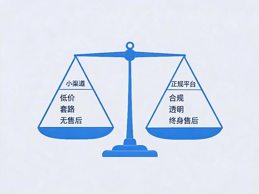 2026年400电话小渠道和正规服务商核心差距