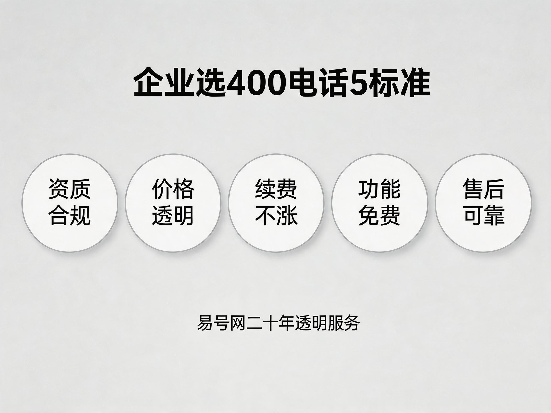 企业选择400电话服务商5个标准示意图