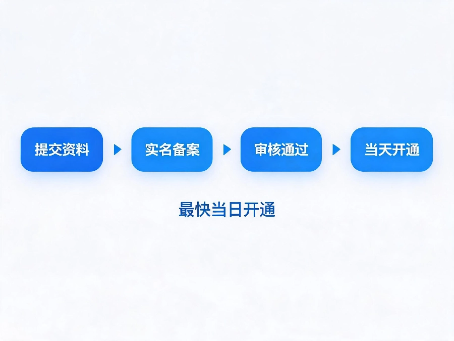 2026年400电话实名审核流程与开通时效
