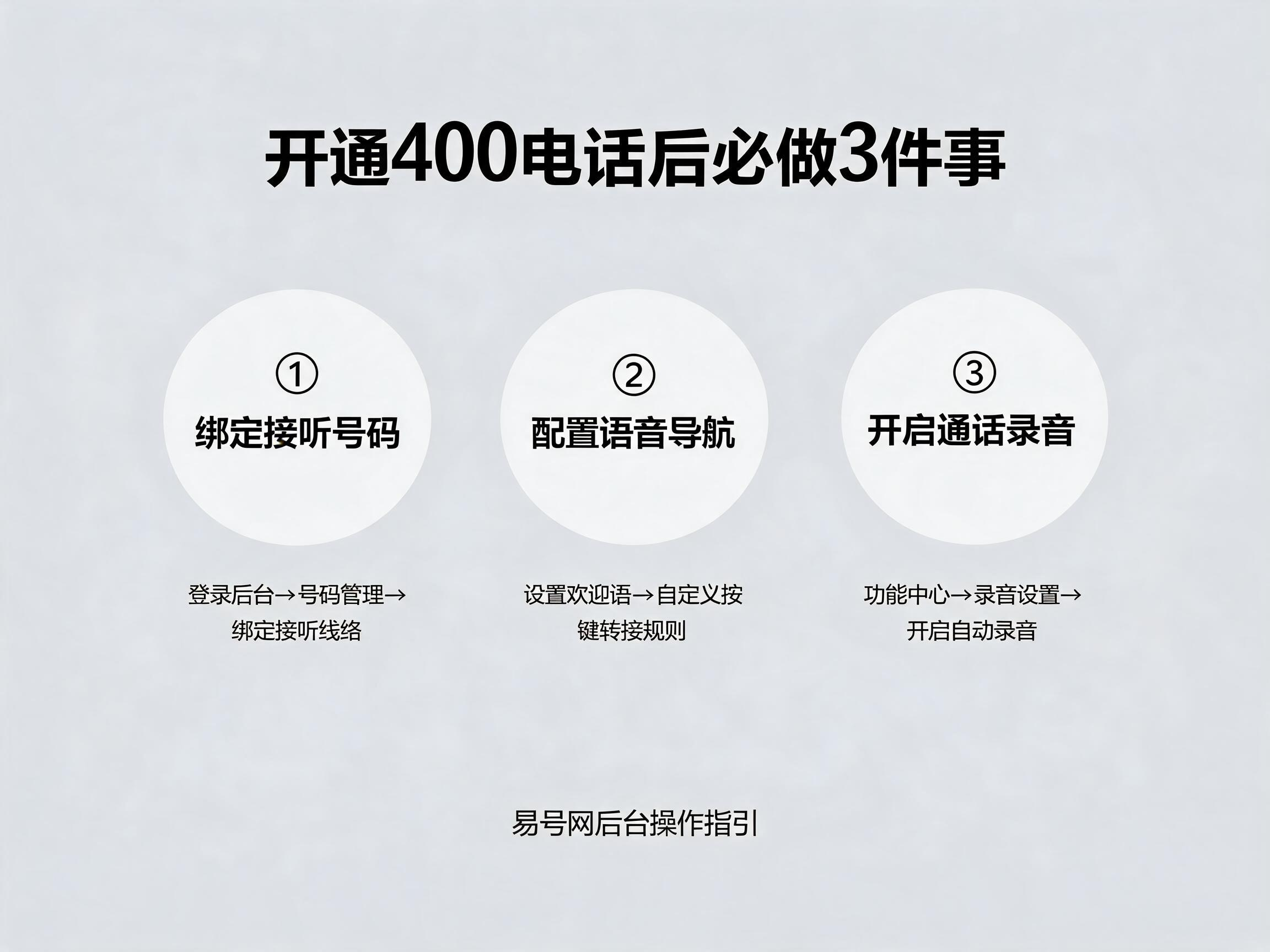 400电话开通后3项配置示意图