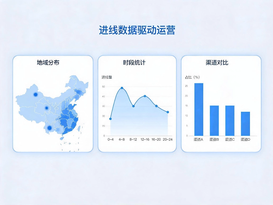 2026年400电话后台数据功能详解