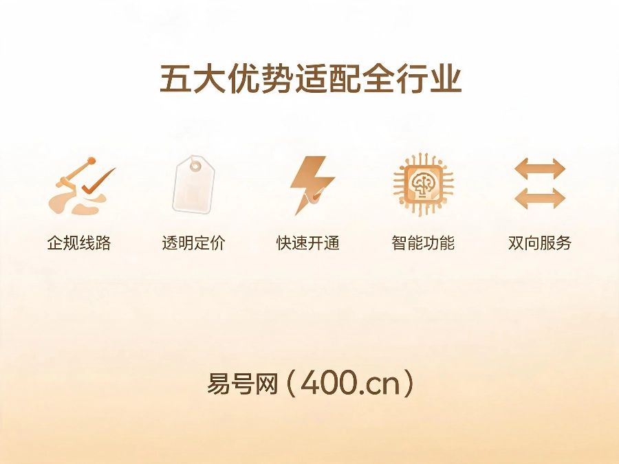 2026年易号网适配全行业五大核心优势