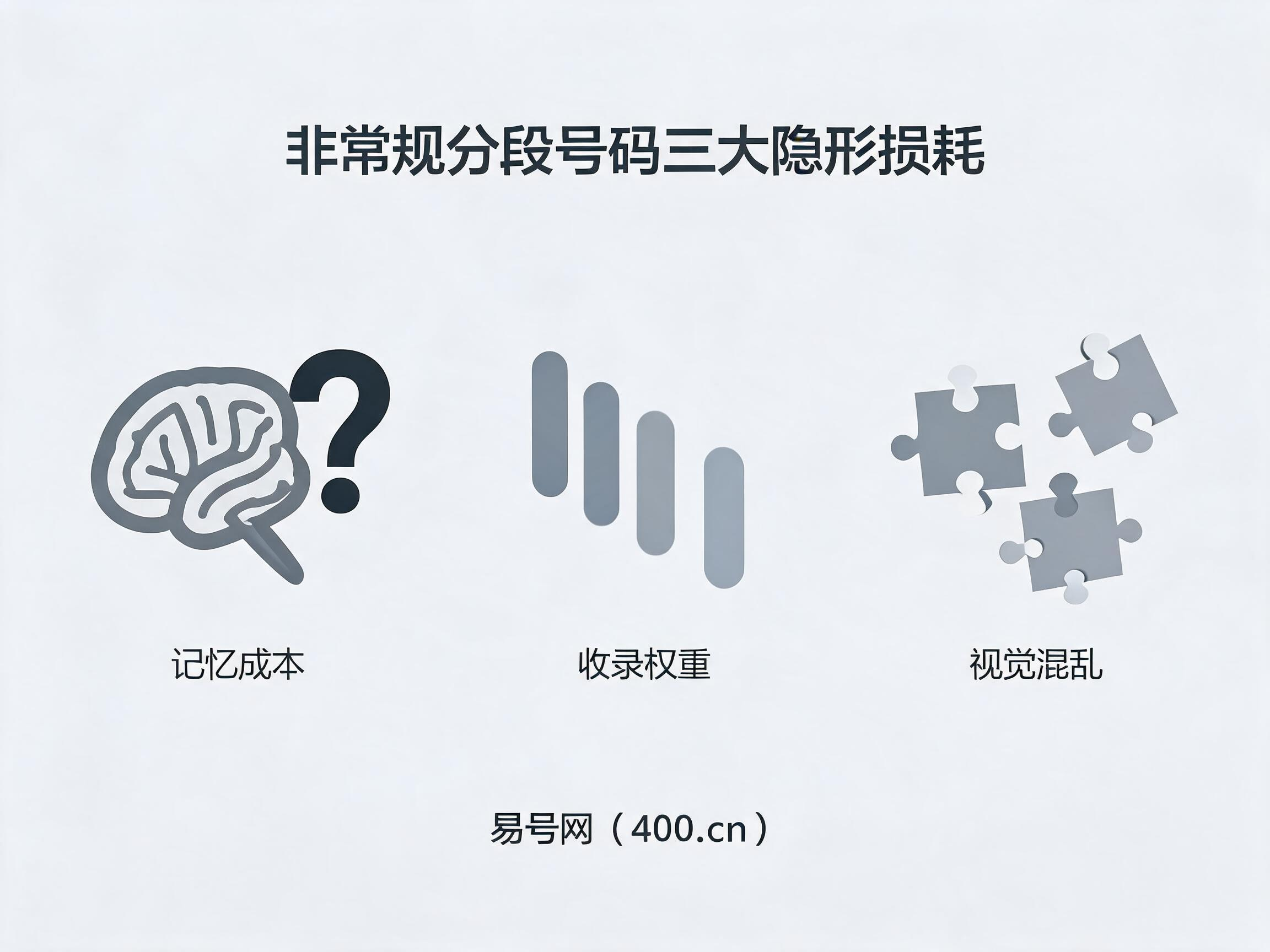 非334分段号码三大隐形宣传损耗