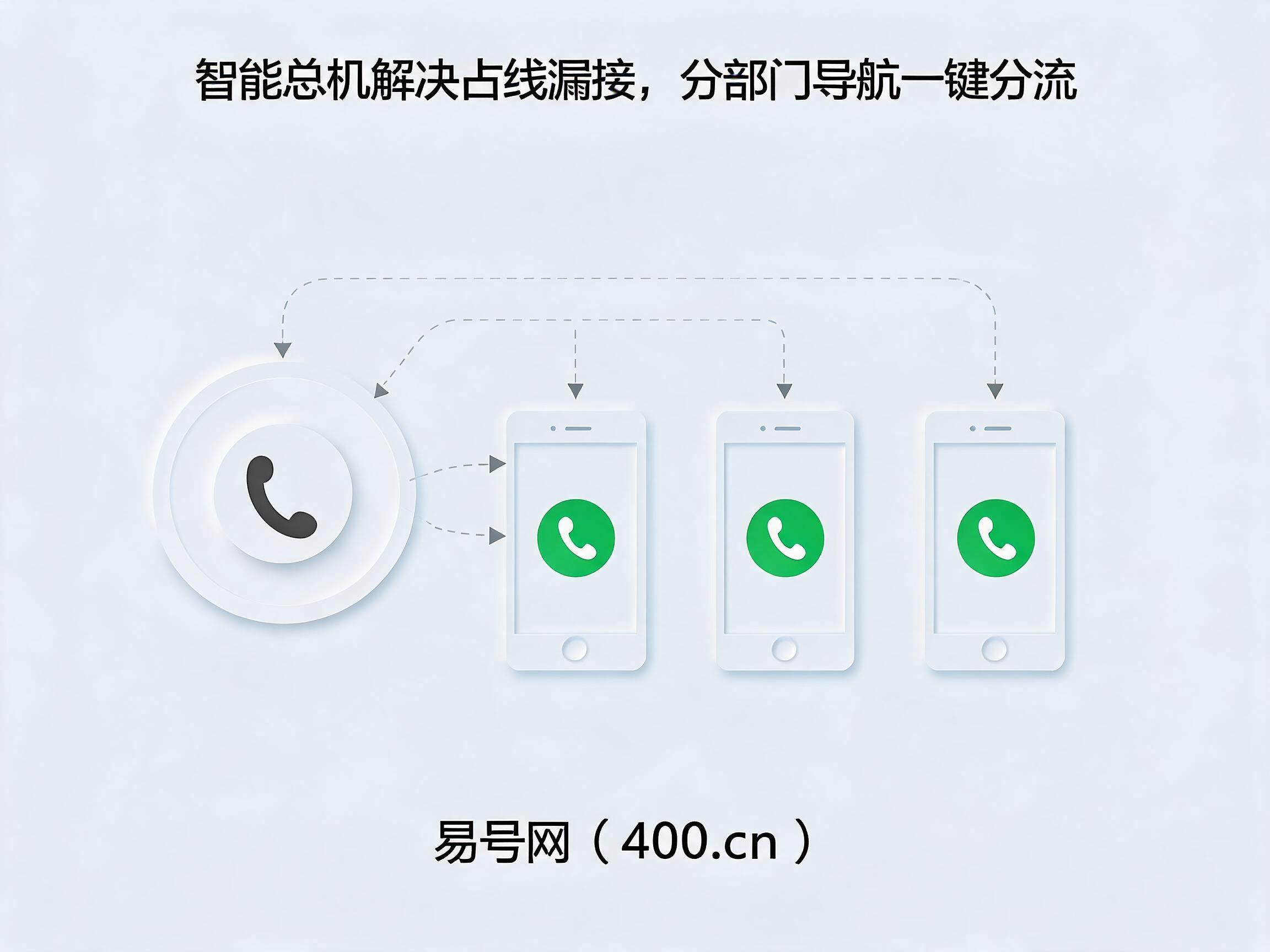 易号网400.cn正规办理服务保障