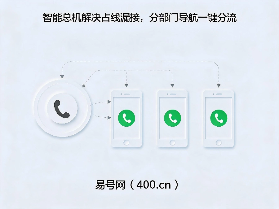 易号网400.cn正规办理服务保障