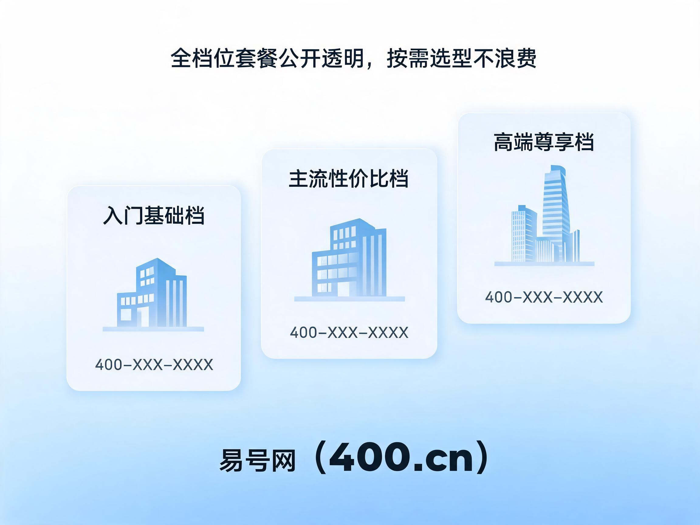 2026年400电话套餐预存档位选型指南