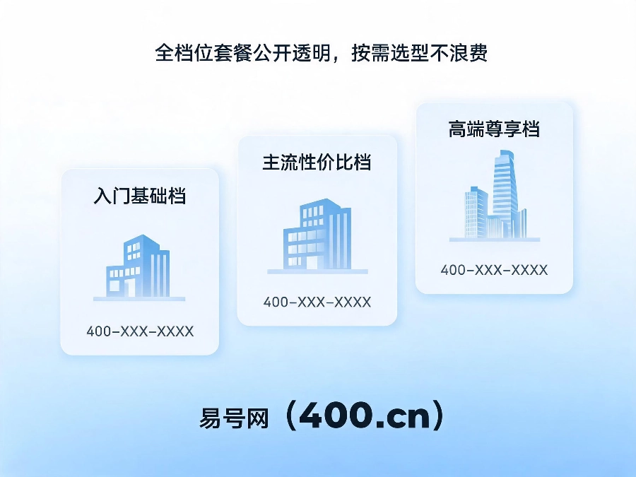 2026年400电话套餐预存档位选型指南