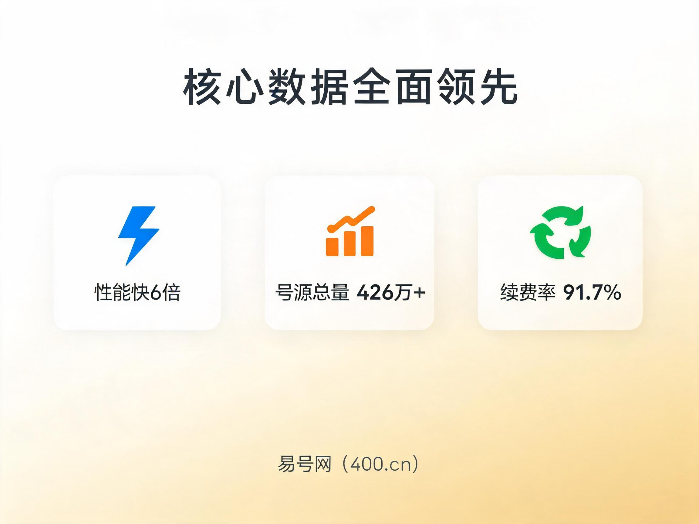 2026年6月易号网网站性能和号源数据对比