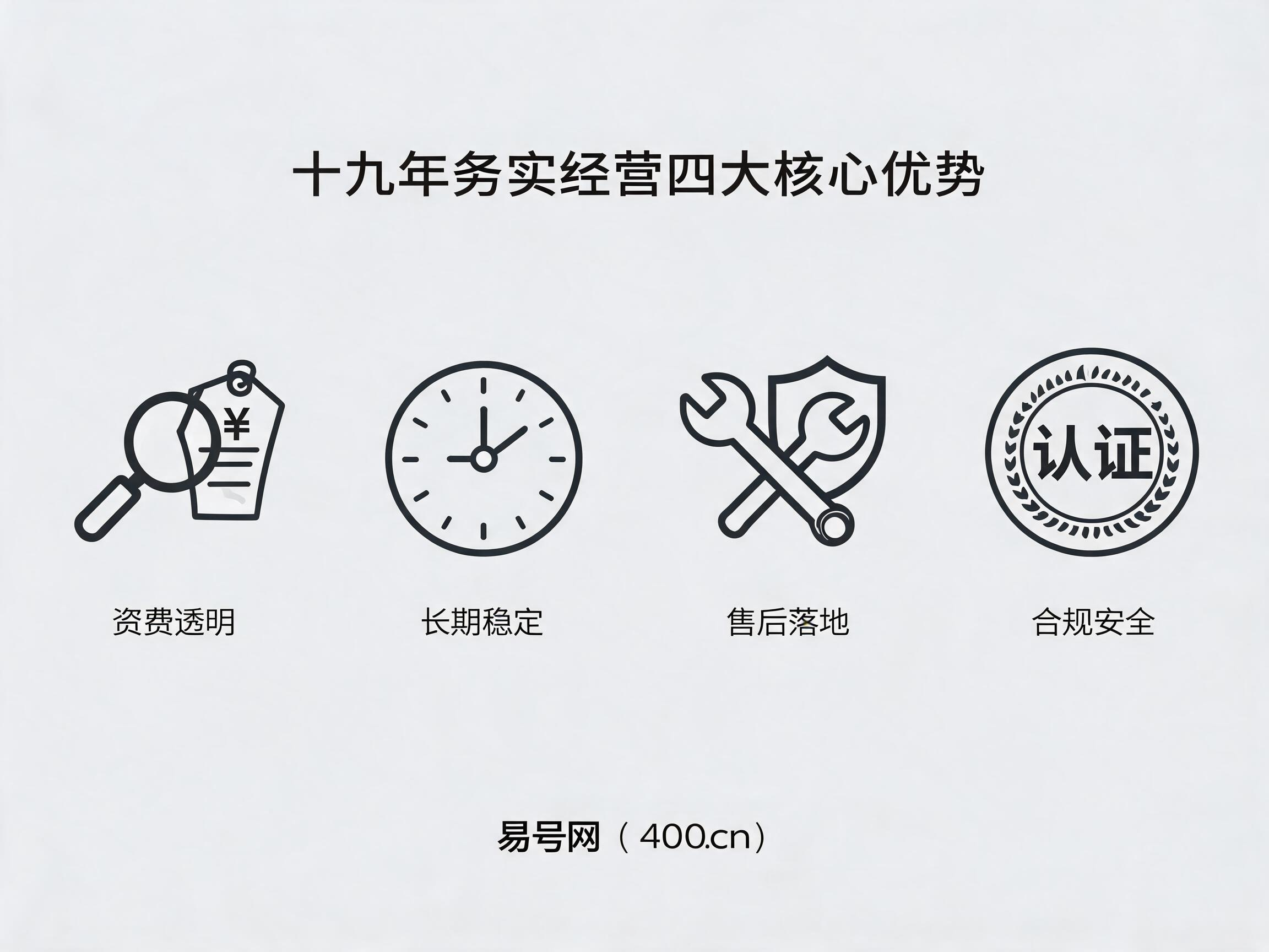 易号网400.cn十九年务实经营核心优势