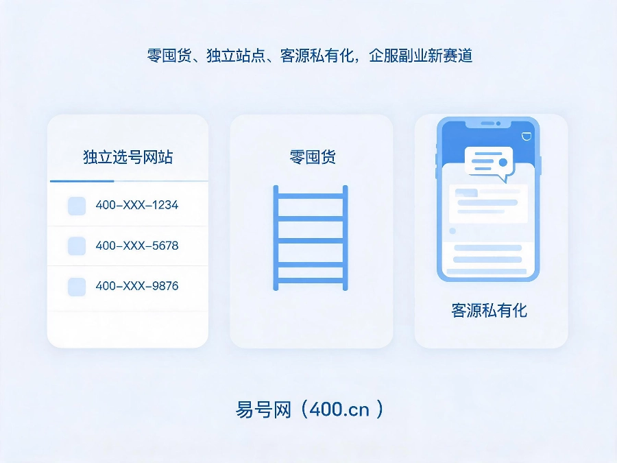 2026年400电话渠道代理独立选号网站零囤货