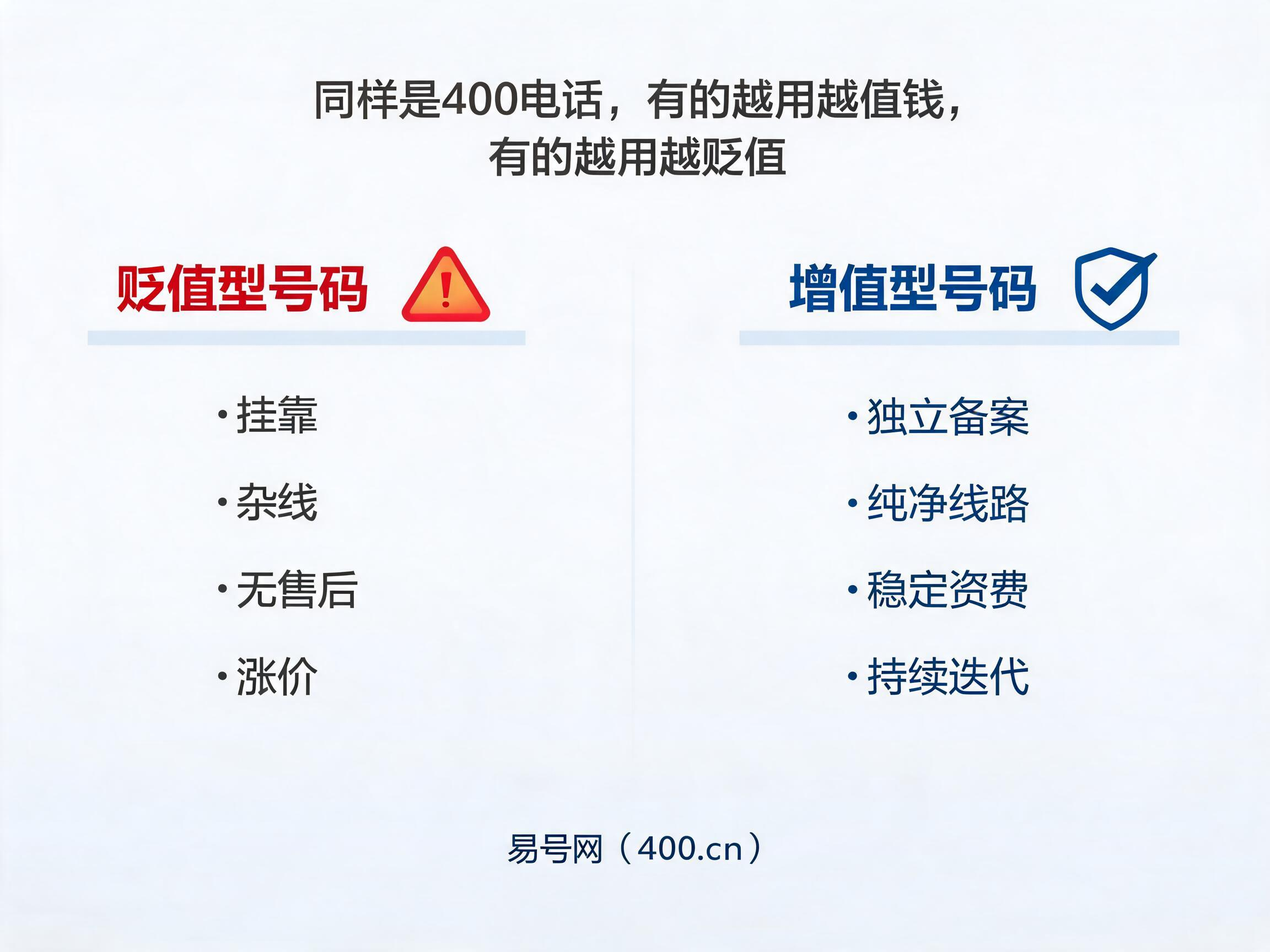 2026年400电话越用越值钱的使用方法