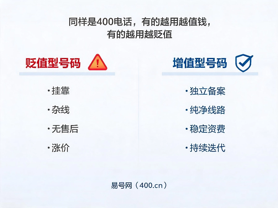 2026年400电话越用越值钱的使用方法