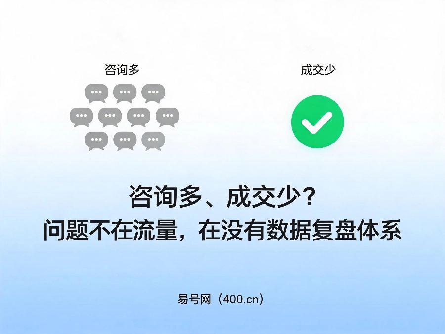 2026年400电话精细化获客止损工具