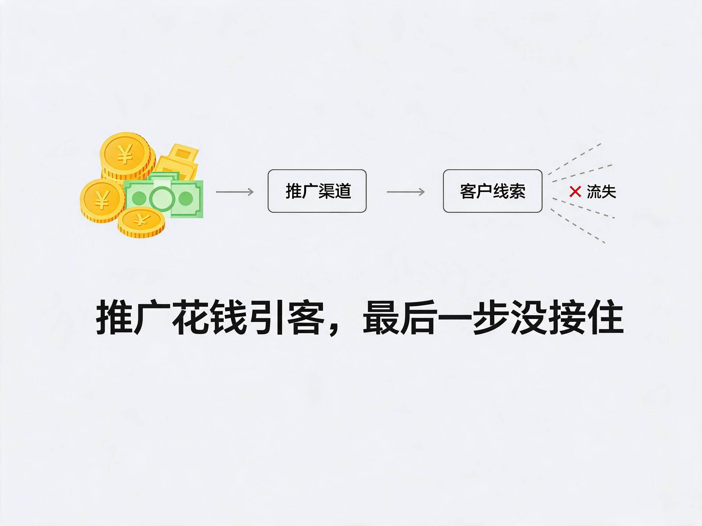 没有400电话的企业推广费白白浪费