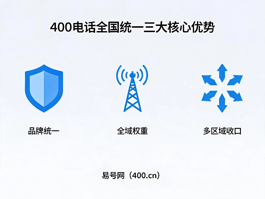 400电话全国统一三大核心优势